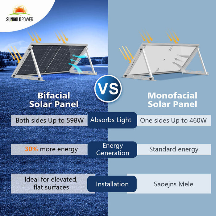 SunGoldPower  460 WATT BIFACIAL PERC SOLAR PANEL FULL PALLET (32 PANELS)