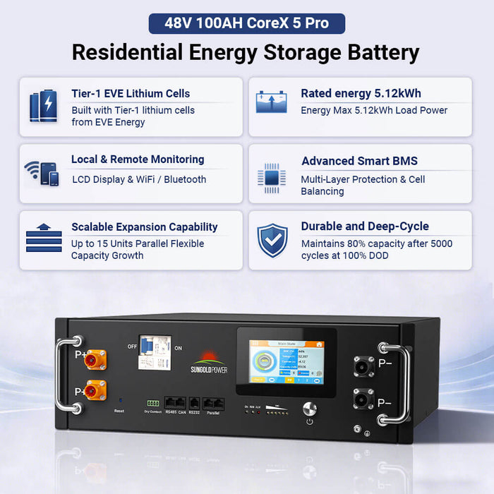 SunGoldPower Off-Grid Solar Kit 12kW 48V 20.48kWh 16 x 450W - FR-12K20CP/FR-12K20CE
