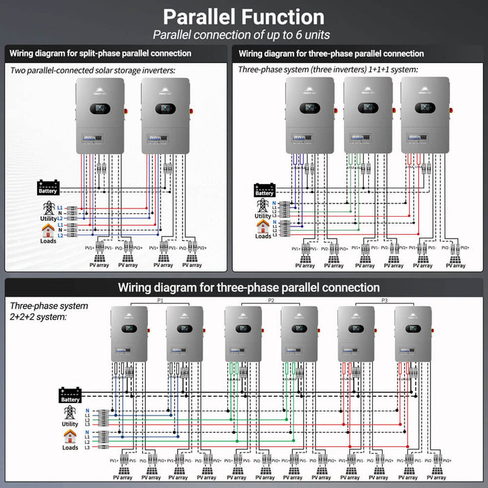 SungoldPower 12KW All in One Off Grid Solar Inverter FR12K-B
