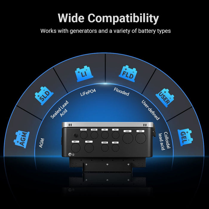 SungoldPower 12KW 48V All-in-one Hybrid Solar inverter | Whole Home Backup (200A)| SGS-12K18MAX