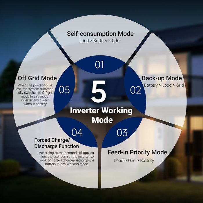 SungoldPower 11.4KW 48V Split Phase Hybrid Solar Inverter | Whole Home Backup (200A) | SGN-11K15PRO