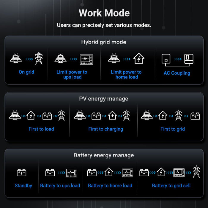 SungoldPower 12KW 48V All-in-one Hybrid Solar inverter | Whole Home Backup (200A)| SGS-12K18MAX