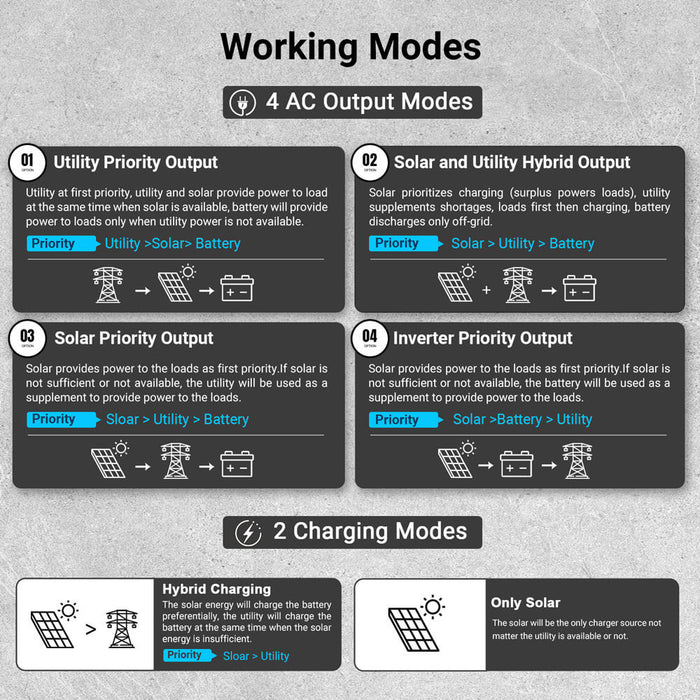 SungoldPower 12KW All in One Off Grid Solar Inverter FR12K-B