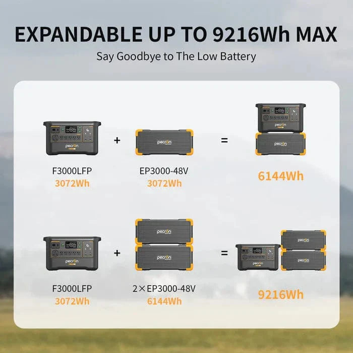 PECRON F3000LFP Portable Power Station 3600W 3072Wh (Pre-Order: ETA Mid October)