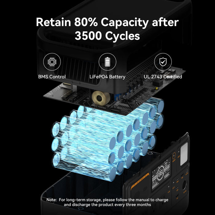 PECRON F1000LFP Portable Power Station 1500W 1004Wh