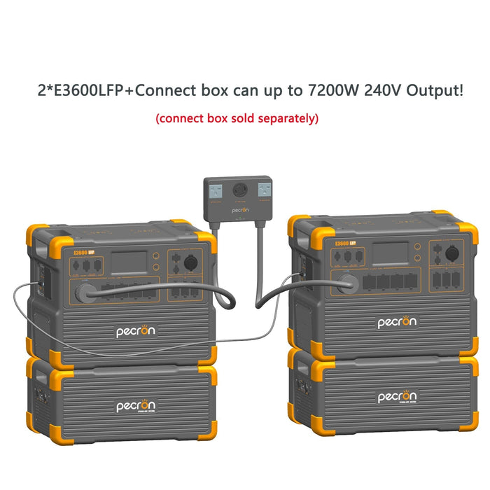 PECRON E3600LFP Portable Power Station 3600W 3072Wh (Pre-Order: ETA Mid October)
