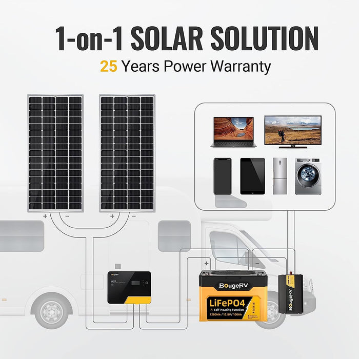 BougeRV 12V 400 Watt Rigid Solar Kit （Upgraded Version）