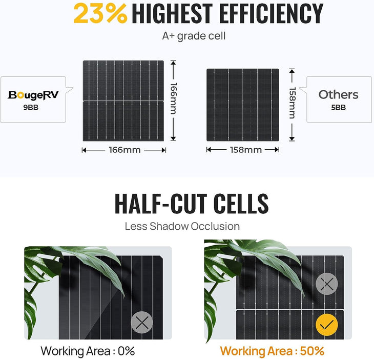 BougeRV 12V 400 Watt Rigid Solar Kit （Upgraded Version）
