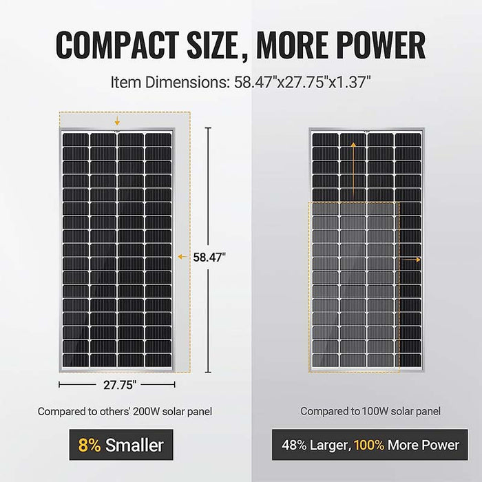 BougeRV 12V 400 Watt Rigid Solar Kit （Upgraded Version）