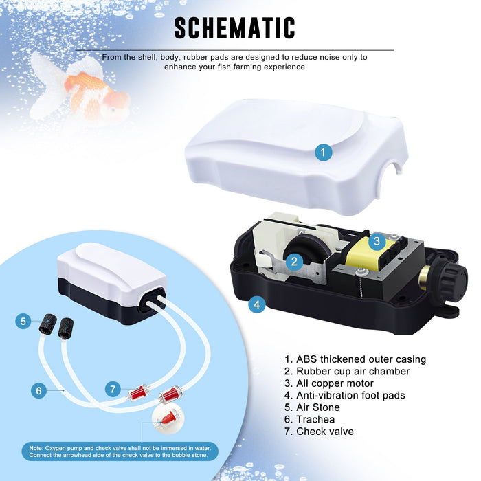 Aqua Dream Quiet Air Pump Output 2X65 GPH Oxygen Aerator Pump for 25-110 Gallons Fish Tank, Oxygen Adjustment
