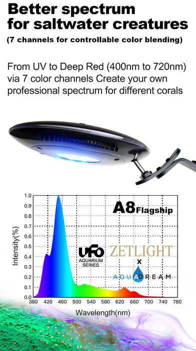 Aqua Dream Coral Reef LED Aquarium Light 90W AQUADREAM A8 Programmable