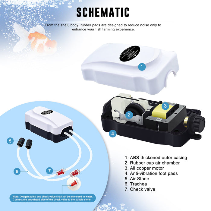 Aqua Dream Quiet Air Aquarium Pump Output 2X75 GPH Oxygen Aerator Pump for 30-120 Gallons Fish Tank, Oxygen Adjustment