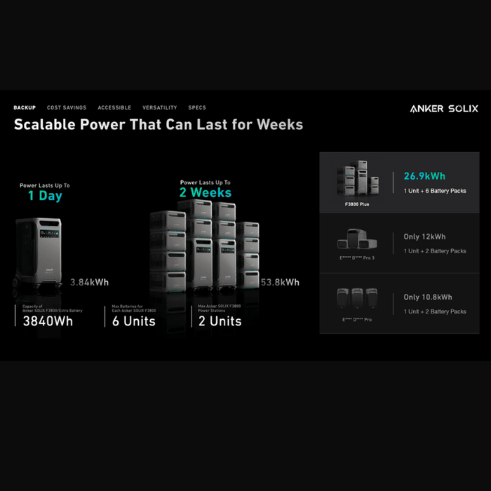 Anker SOLIX F3800 Plus Portable Power Station