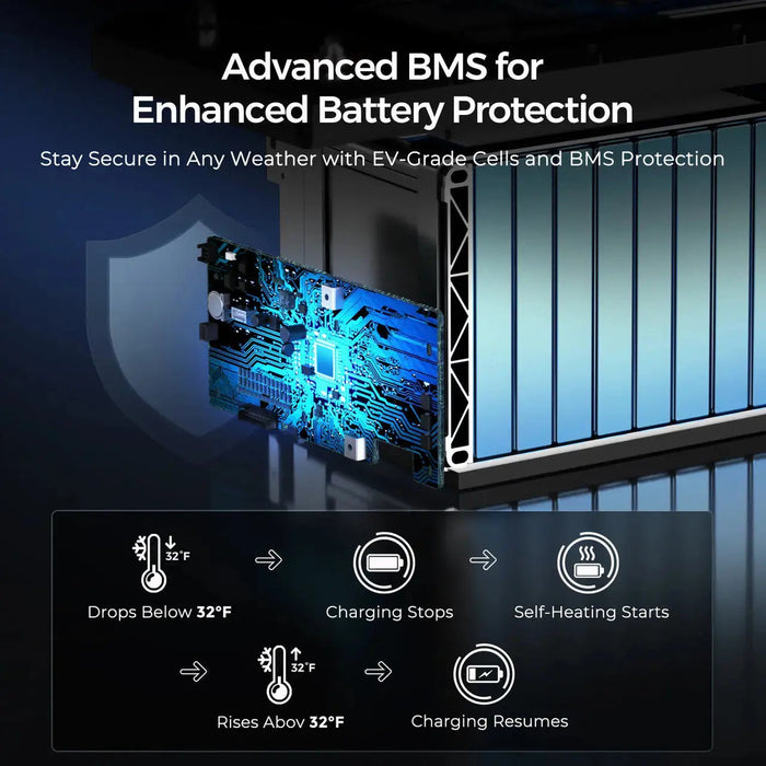 Renogy 12V 300Ah Deep Cycle Lithium Iron Phosphate Battery w/Self-Heating | Core Series