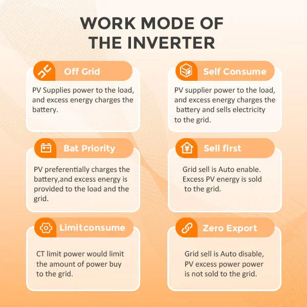 AmenSolar N3H-X10US 10KW Split Phase Hybrid Solar Inverter