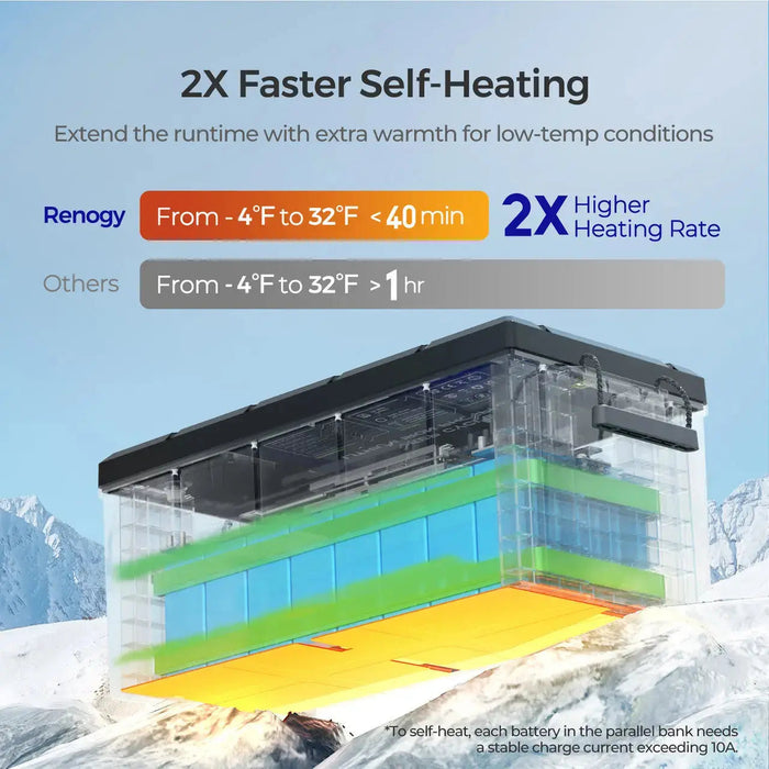 Renogy 12V 300Ah Deep Cycle Lithium Iron Phosphate Battery w/Self-Heating | Core Series