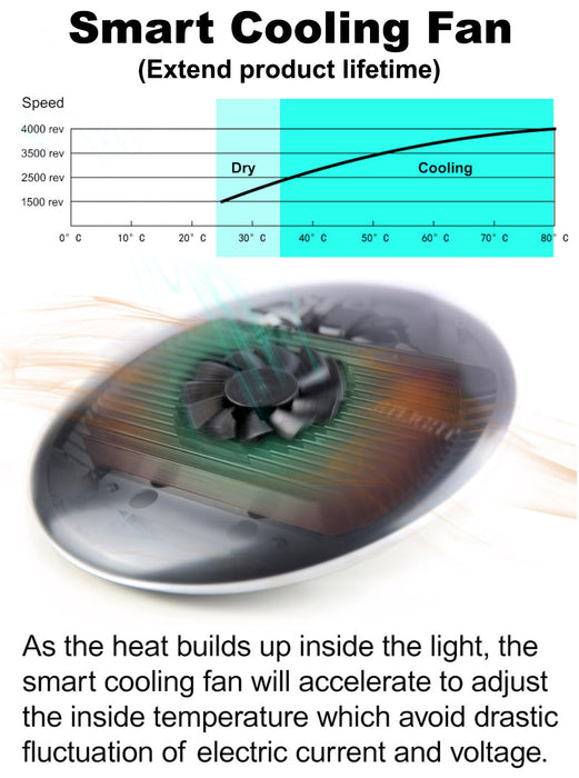 Aqua Dream Coral Reef LED Aquarium Light 90W AQUADREAM A8 Programmable