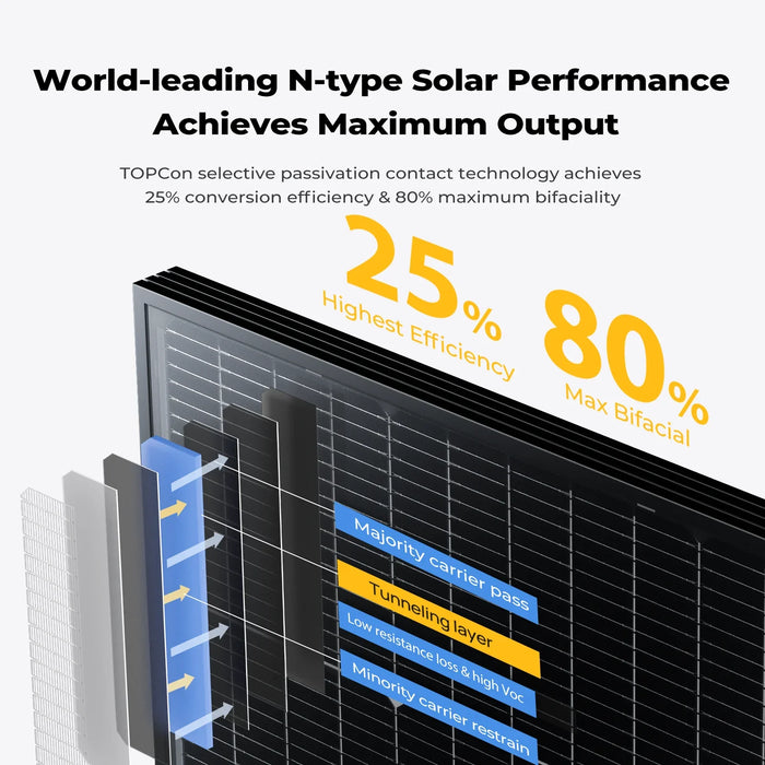 BougeRV N-Type 12V/24V 200 Watt Bifacial 16BB Solar Panel