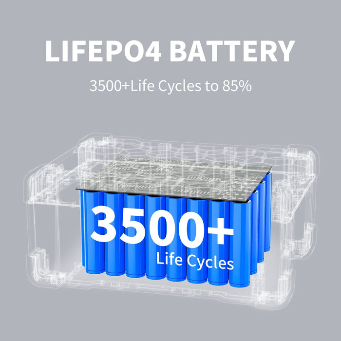 PECRON EB3000-24V  Expansion Battery 3072Wh for E2000LFP ONLY