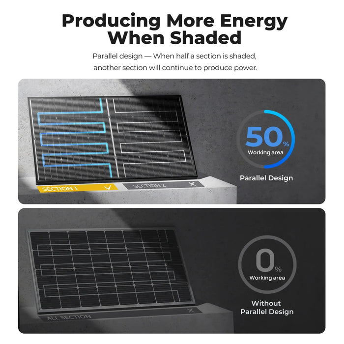 BougeRV N-Type 12V/24V 200 Watt Bifacial 16BB Solar Panel