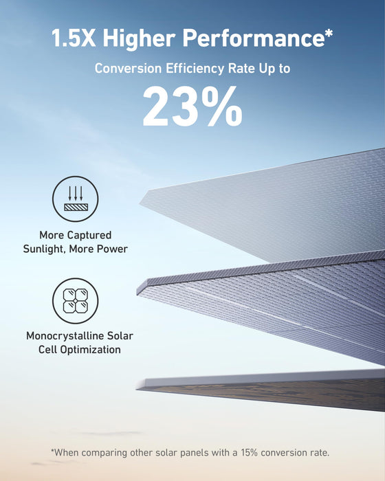 Anker SOLIX F2600 Power Station Solar Generator + 2*200W Solar Panel