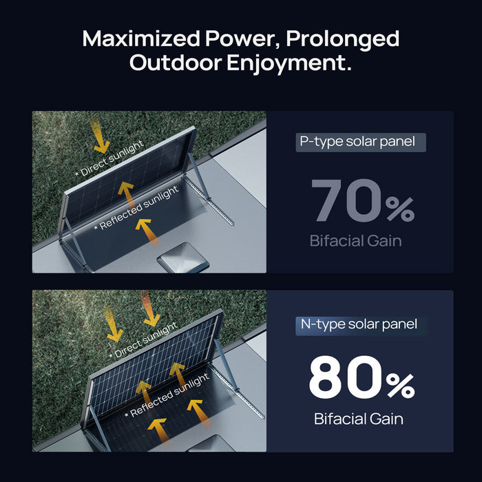 BougeRV N-Type 16BB 200 Watt Bifacial Solar Panel
