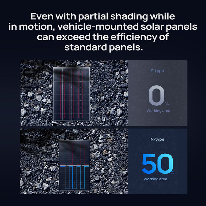 BougeRV N-Type 16BB 200 Watt Bifacial Solar Panel