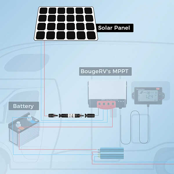 30A Solar Fuse Holder