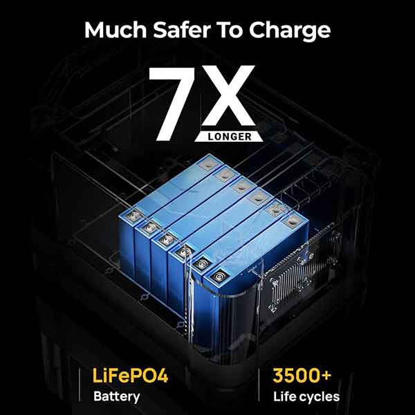 BougeRV 1120Wh LiFePO4 Solar Generator With 30 Quart Portable Fridge