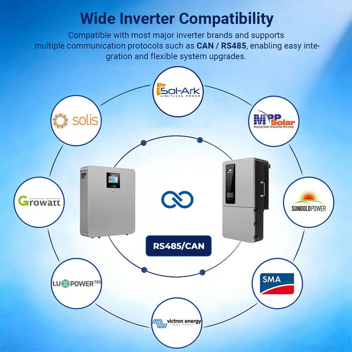 SunGoldPower CoreX 5 Elite Wall Mounted 48V 100AH Residential Energy Storage Battery Pack Wi‑Fi & Bluetooth