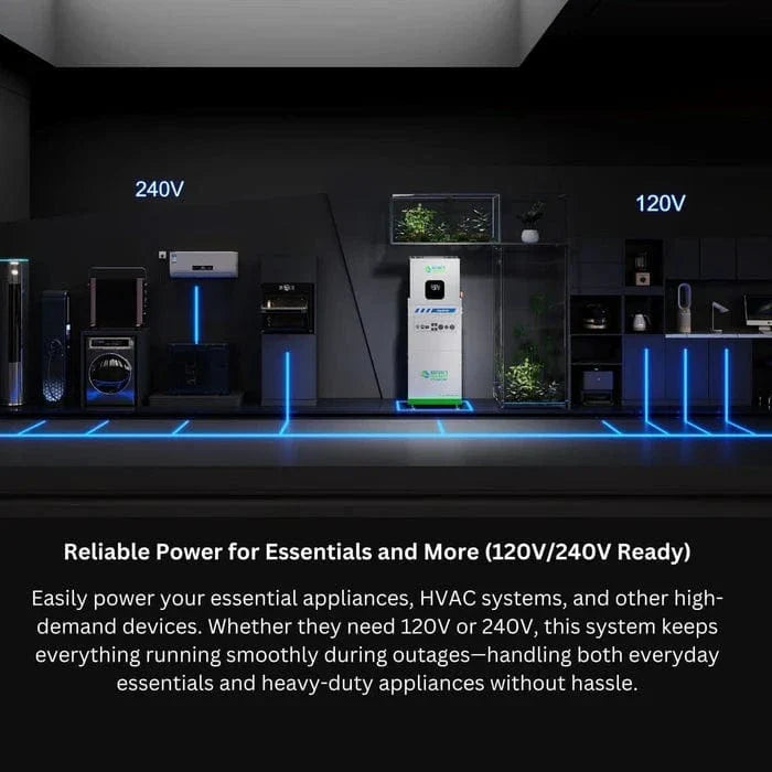 Nature’s Generator MyGrid 10K Power Kit with Transfer Switch for House Battery Backup (10kW | 10kWh)