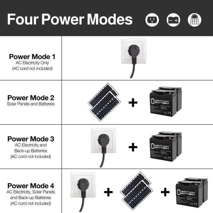 Chery Industrial Dual Swing Gate Operator Solar Kit 60 W
