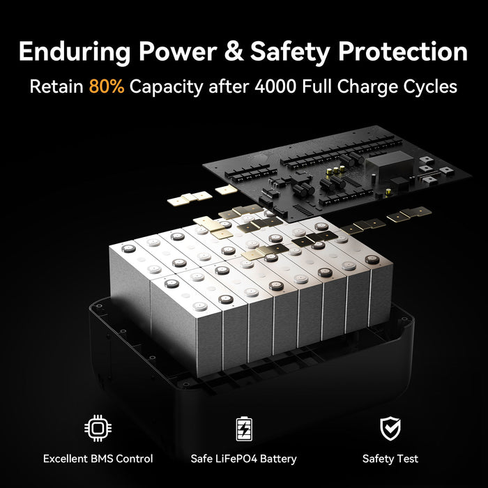 PECRON F5000LFP Portable Power Station 7200W 5120Wh 120V/240V
