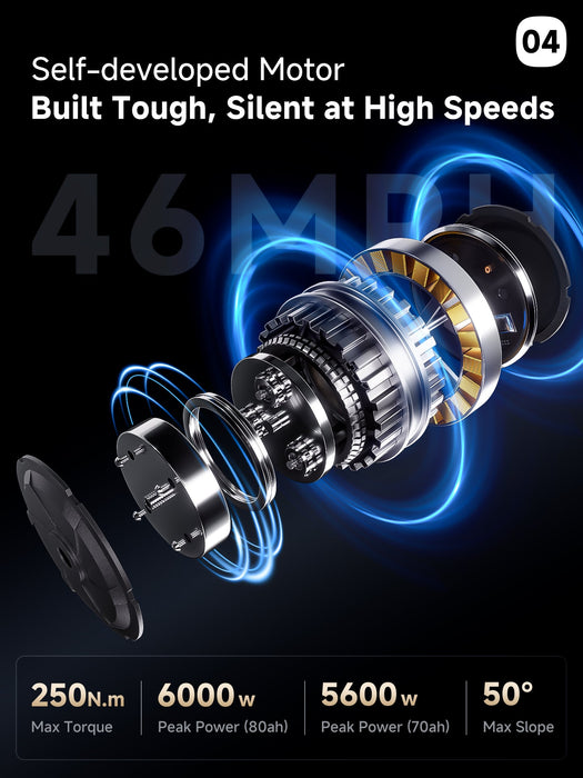 Aniioki 2025 Version A9 Pro Max 60V Dual Motor Ebike