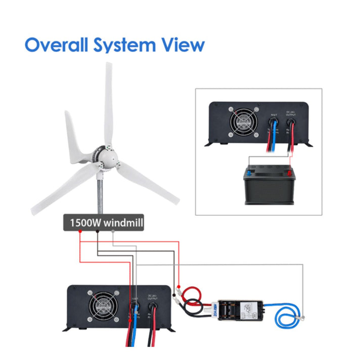 Automaxx 1500W Windmill Turbine Generator Kit