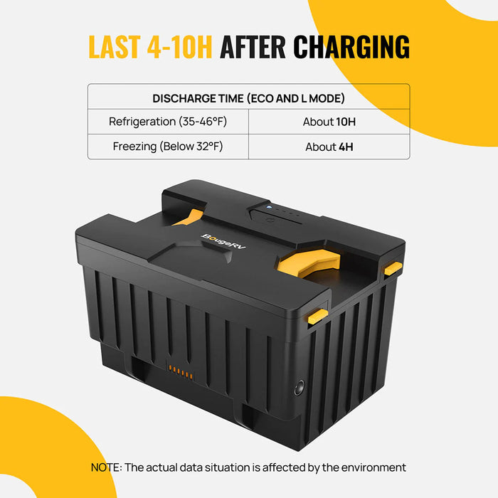 BougeRV Detachable Battery of Portable Fridge (Adapter not included)