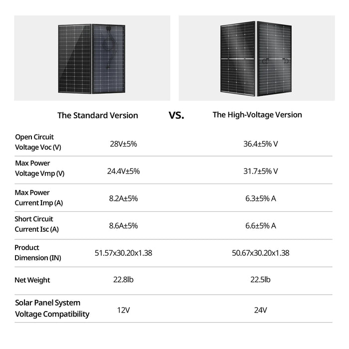 BougeRV N-Type 12V/24V 200 Watt Bifacial 16BB Solar Panel