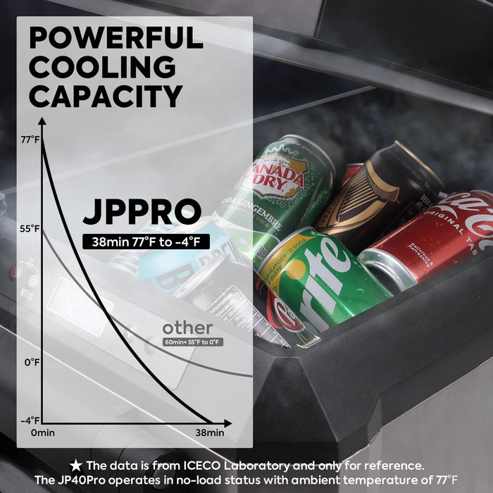ICECO JP Pro Series 40/50QT Wheeled Portable Freezer Car Fridge