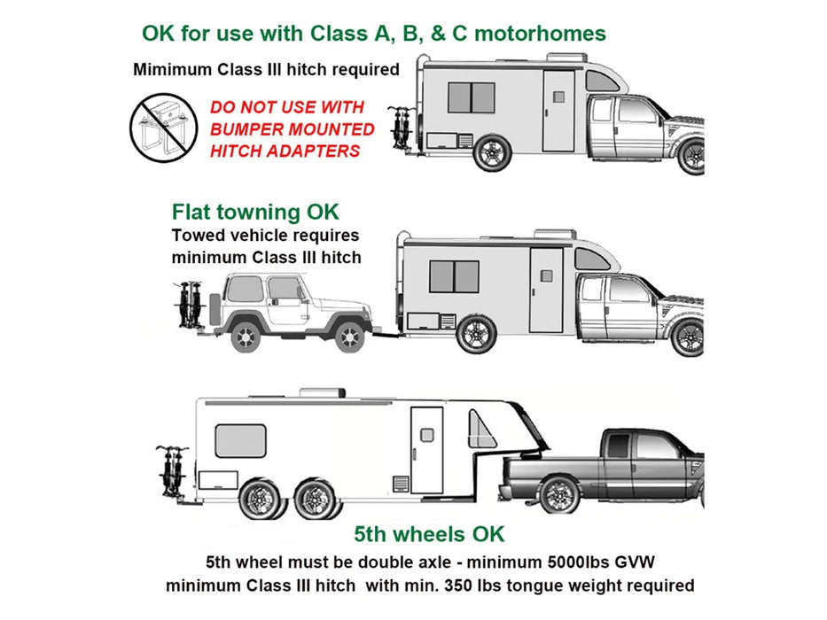 Hollywood Racks HR1700 RV Rider E-Bike Rack