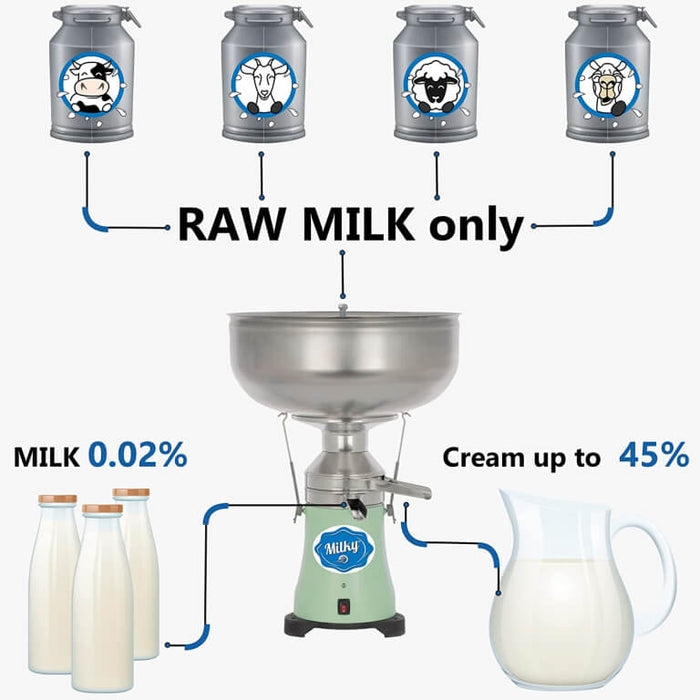 Milky Day Electric Cream Separator FJ 130 ERR SS (115V)
