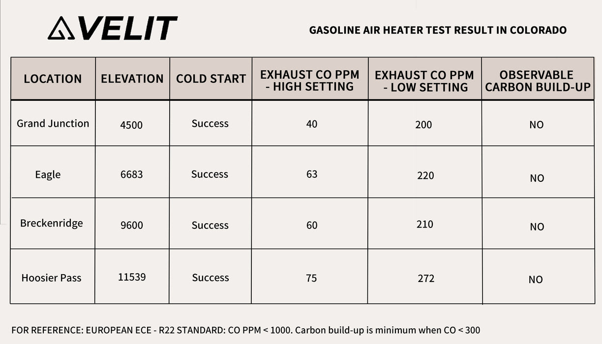 VELIT Gasoline/Diesel Air Heater 14000BTU 4000W