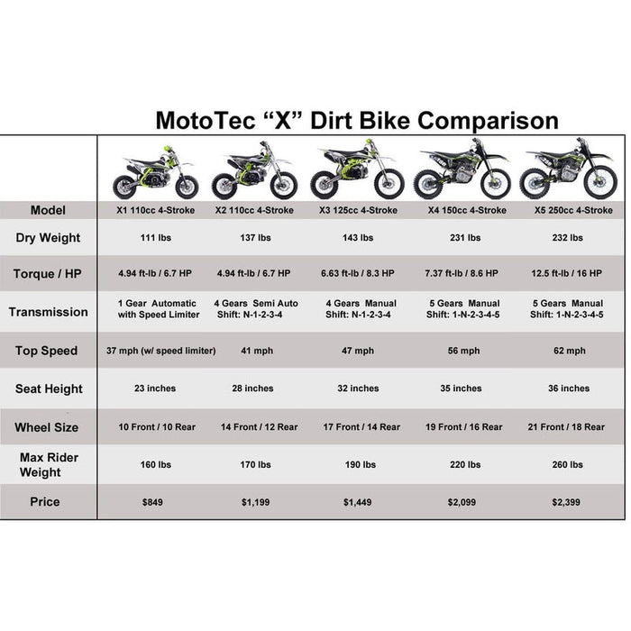 MotoTec X3 125cc 4-Stroke Gas Dirt Bike Green